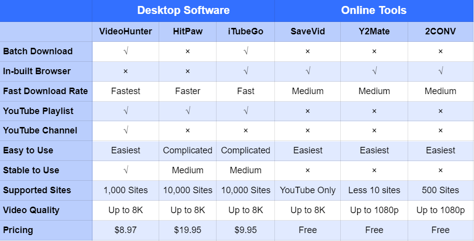 Top 10 Online and Free MP4 Converters