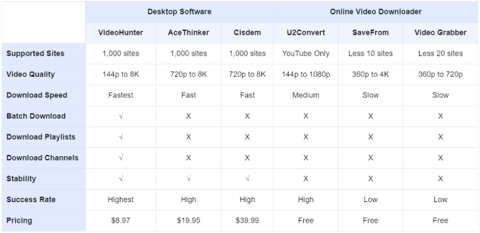 Comparison Table